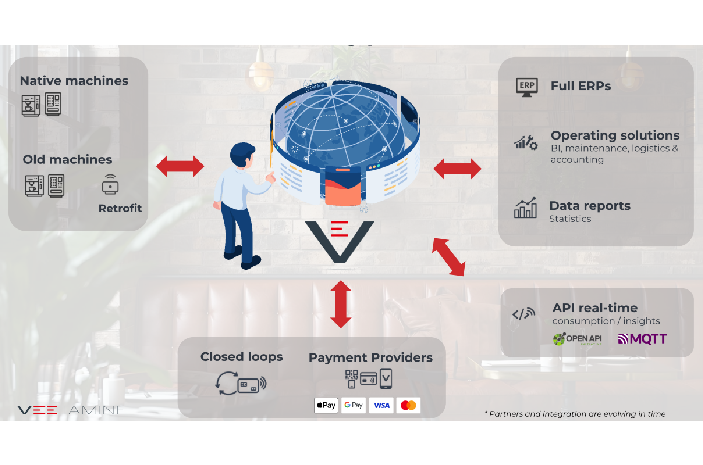 Retrofit IoT