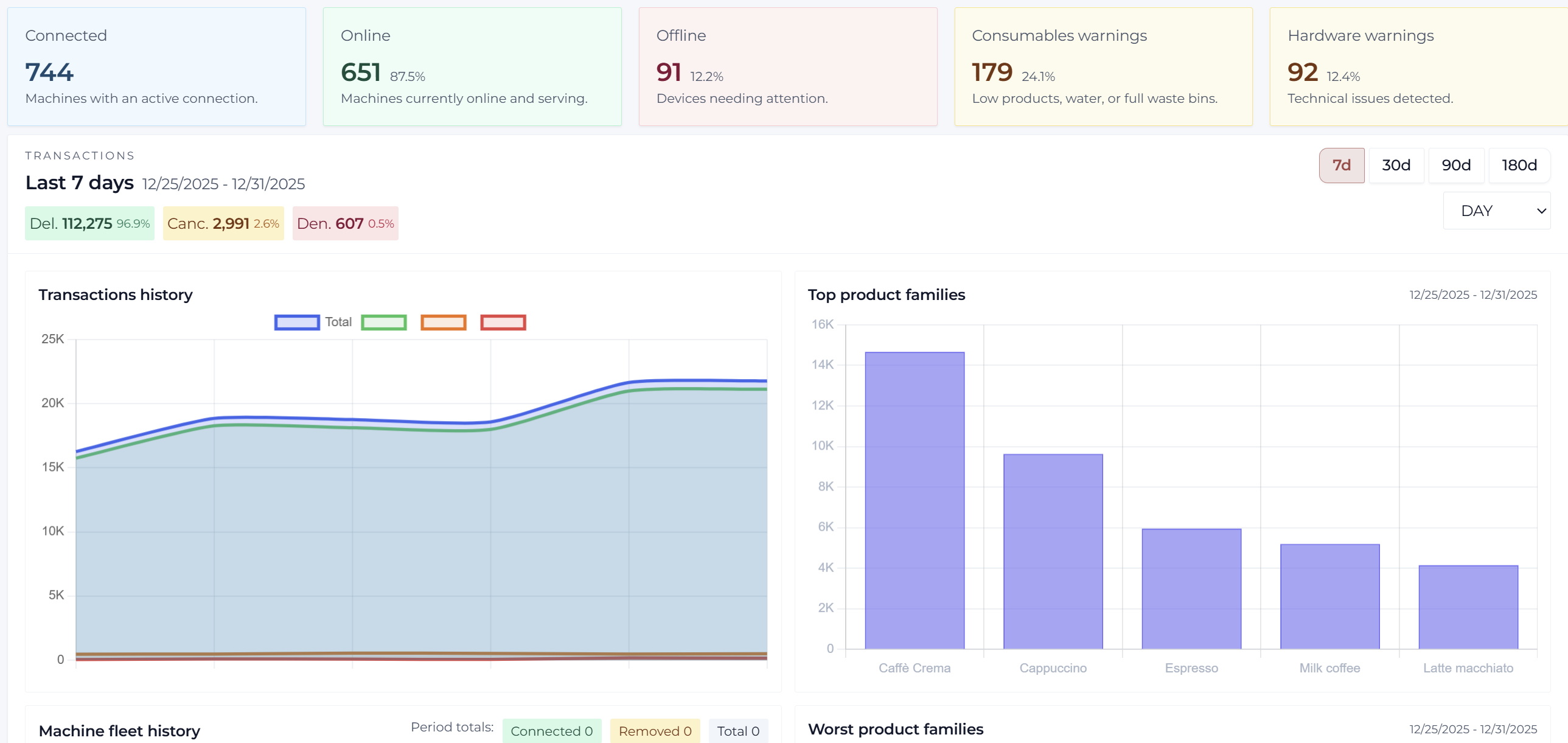 Ihre Multi-Marken-Flotte. Endlich verbunden.